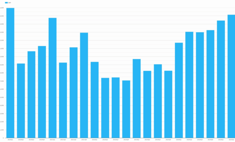 GBP swaps – what’s new? | GBP swaps – what’s new? |