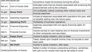 The End Game in Business! The End Game in Business!
